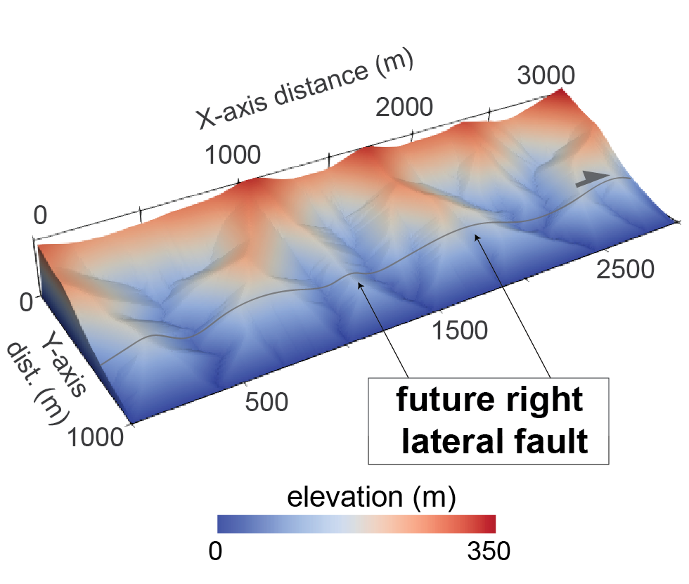 Synthetic topography, Built with Landlab
